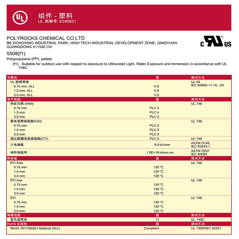 UL認證證書 