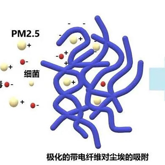 為什么95級熔噴布放置幾天就降至90或85級？