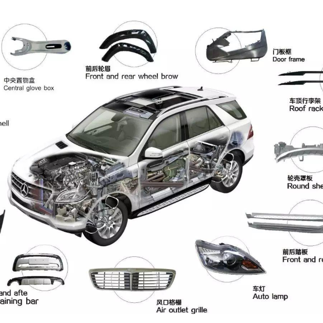 2020年，塑料占汽車的比例是多少？