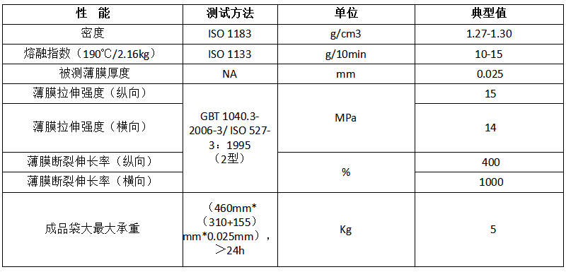 PBAT-淀粉吹膜改性降解-DEG102物性表