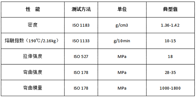 PBS-淀粉 擠出工業(yè)堆肥降解料_DEG204物性表.png