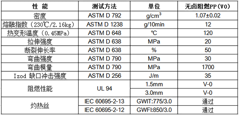 無(wú)鹵阻燃PP（V0）