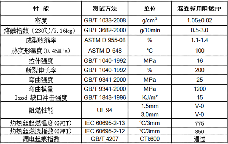 物性表-漏糞板用阻燃PP.jpg