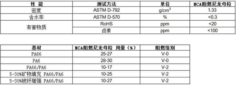 MCA阻燃尼龍母粒（注塑/擠出）物性表