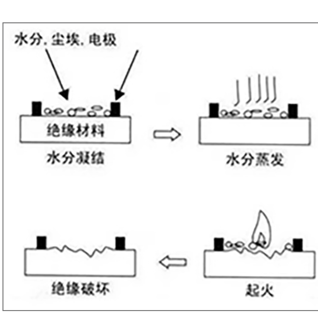 塑膠絕緣材料為什么要做CTI測試？