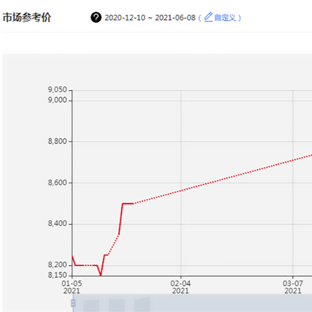 全球聚丙烯市場將面臨物流、天氣、疫情等多重挑戰(zhàn)