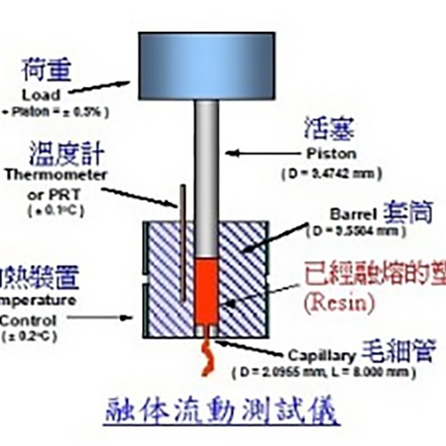 如何測試塑料的熔融指數(shù)？