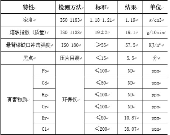 高透光無(wú)鹵阻燃PC物性表